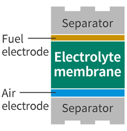 Electrolyte material