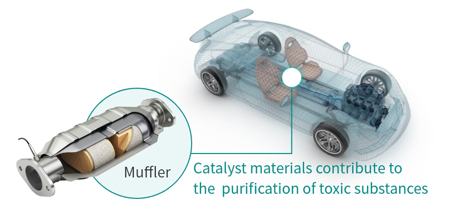 Catalyst materials contribute to the purification of harmful gases